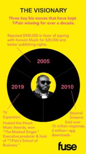 T-Pain's School of Business | Branding Asset