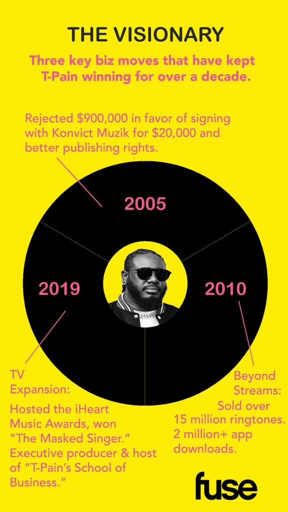 TPain_FuseTV_SW